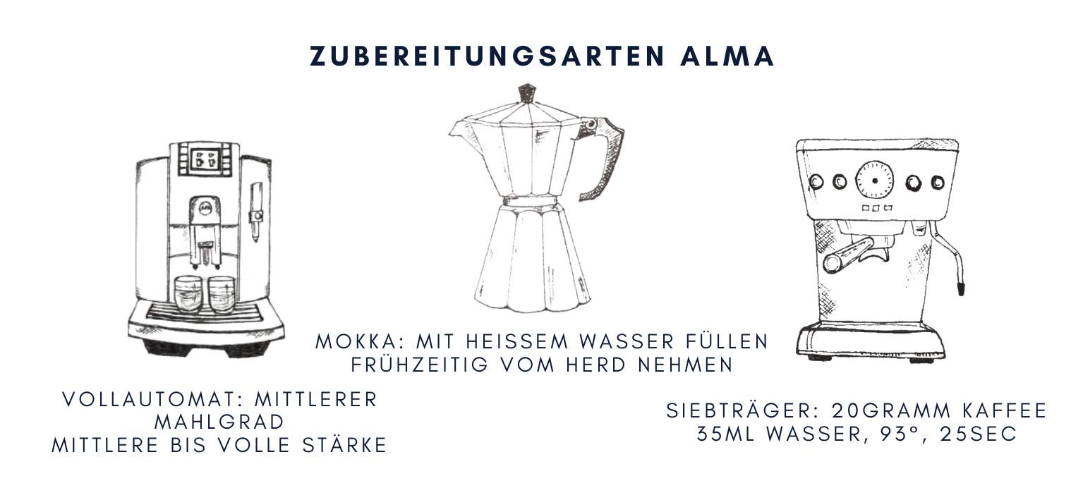 Alma natural - Single Origin Brasilien - Quintacoira Coffee Shop