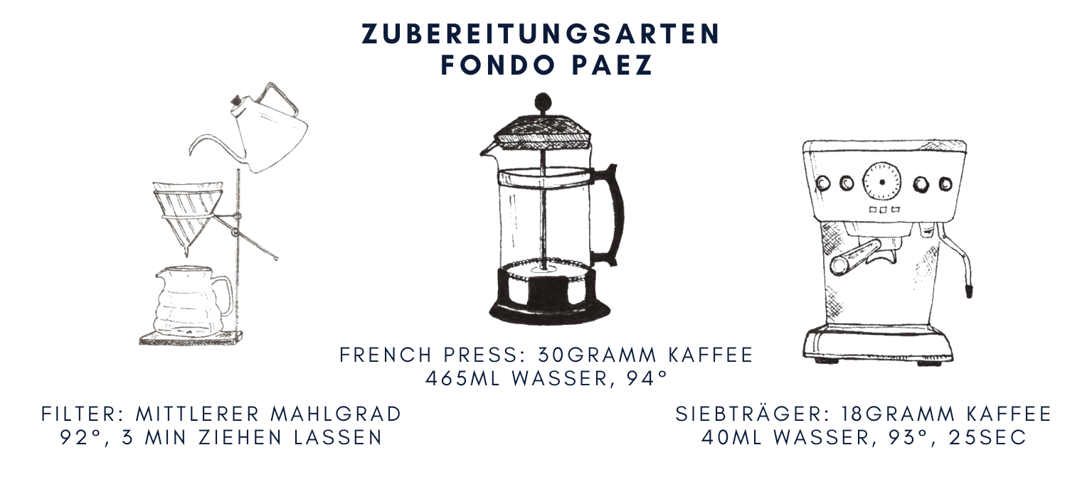 Fondo Paez - Kolumbien - Quintacoira Coffee Shop