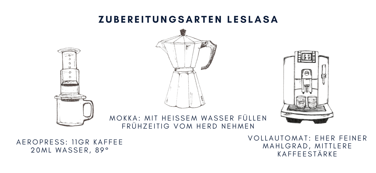 Leslasa washed - Single Origin Äthiopien - Quintacoira Coffee Shop