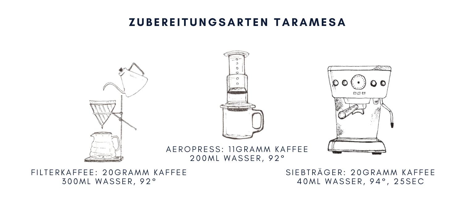 Taramesa natural - Single Origin Äthiopien - Quintacoira Coffee Shop