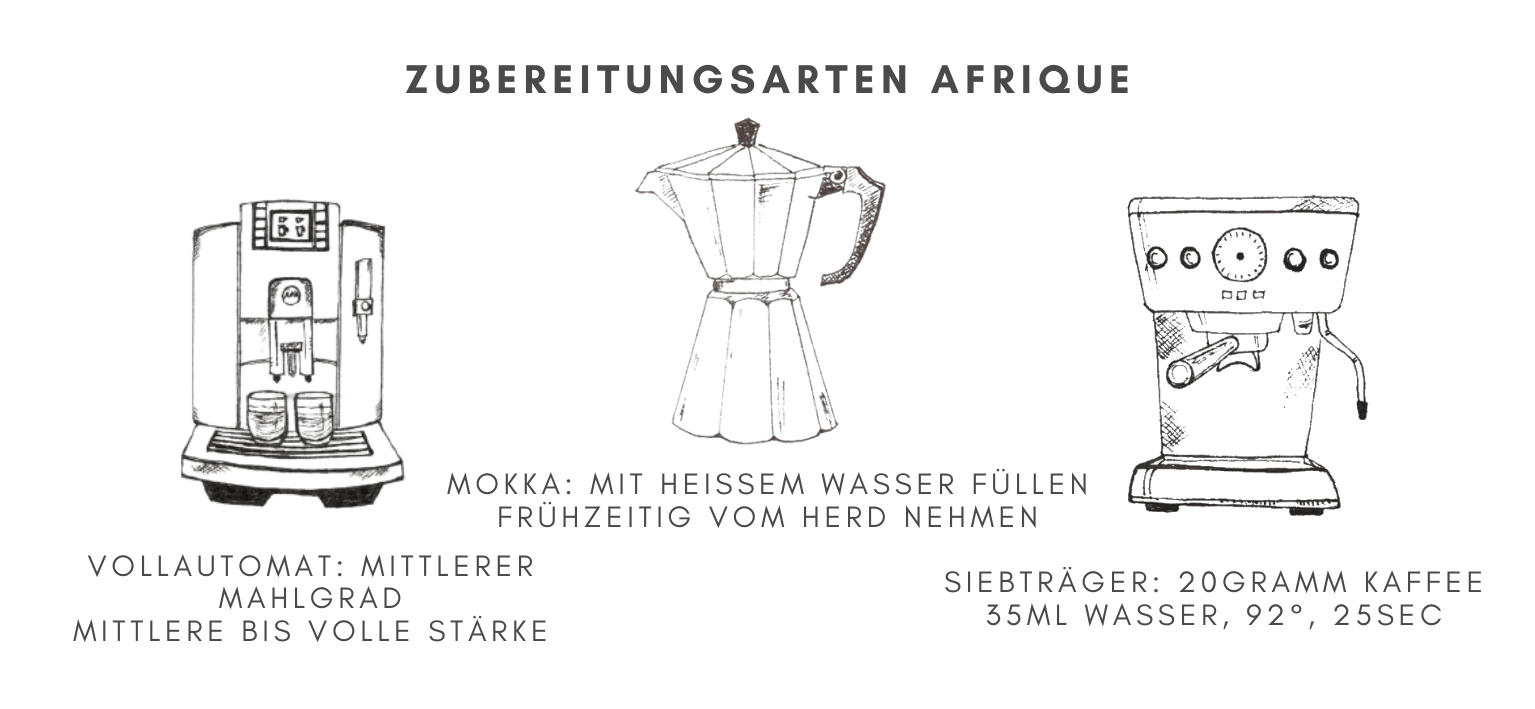 Afrique - Äthiopien & Uganda - Quintacoira Coffee Shop